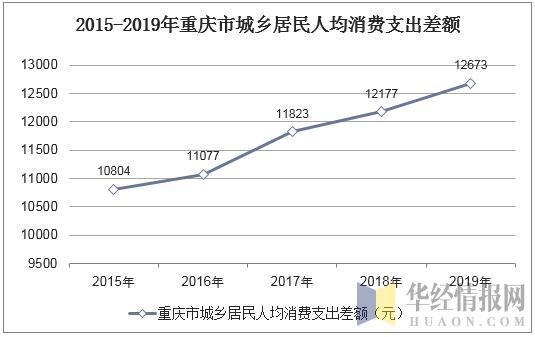 城镇居民人均可支配收入2019_人均可支配收入折线图