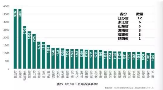 昆山江阴历年gdp对比_杭州市滨江区2019年人均GDP超37万元居全省县市区第一(3)