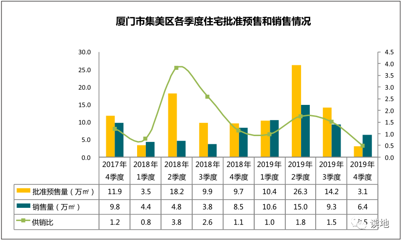 厦门海沧区2021gdp_2017年厦门各区GDP排行榜 思明第一 海沧同集美差距拉大 附榜单(3)