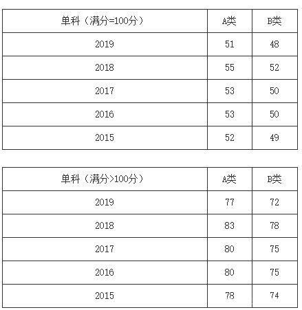 给充电宝充电用什么线_充电线国家标准_iwatch充电显示一根线
