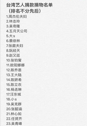 最新艺人捐赠名单曝光!台湾23人香港仅4人,这
