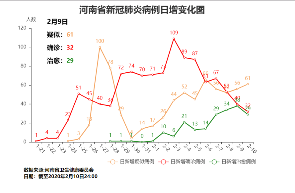 新冠肺炎各省人口排名_新冠肺炎图片(3)