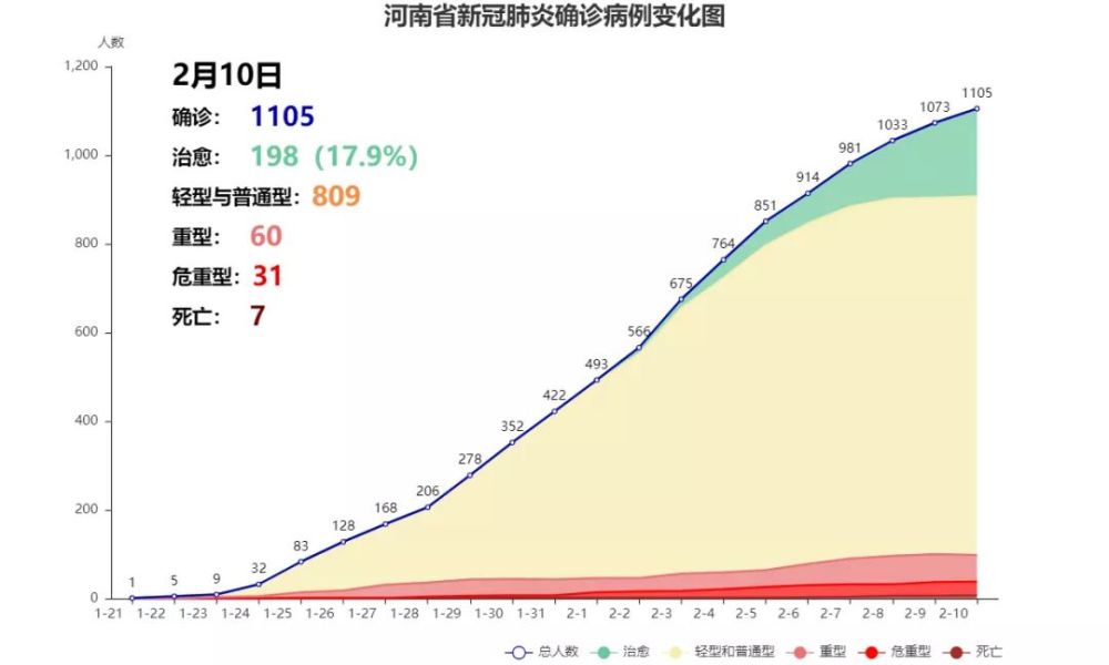 河南省死亡人口死因统计_河南省葛姓人口分布图