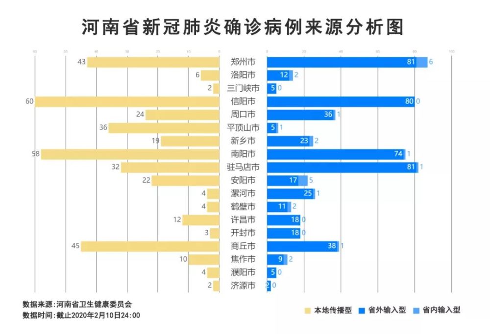 疫情新增人口流动_人口密集场所疫情防(2)