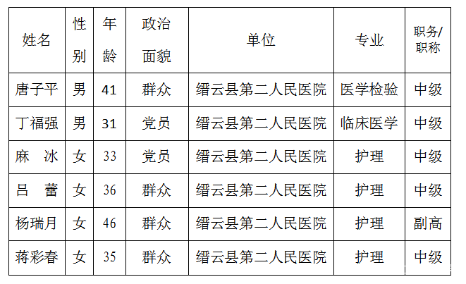 缙云人口多少人口_今日缙云 2017年末缙云县户籍人口46.89万人 缙云要买房的速(3)