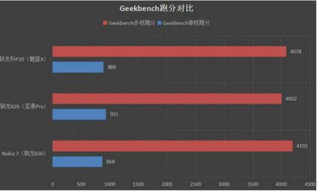 荣耀高管表示,骁龙865低于华为麒麟990,网友称:小米太难了