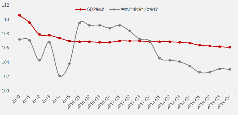 巽宅gdp(3)