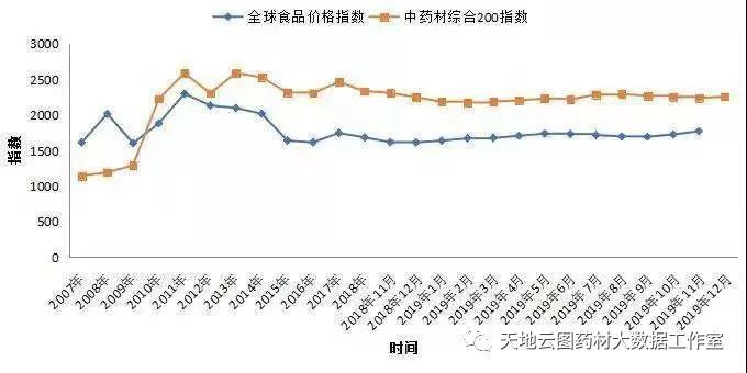经济总量与生产成本的关系_生产成本明细账(3)