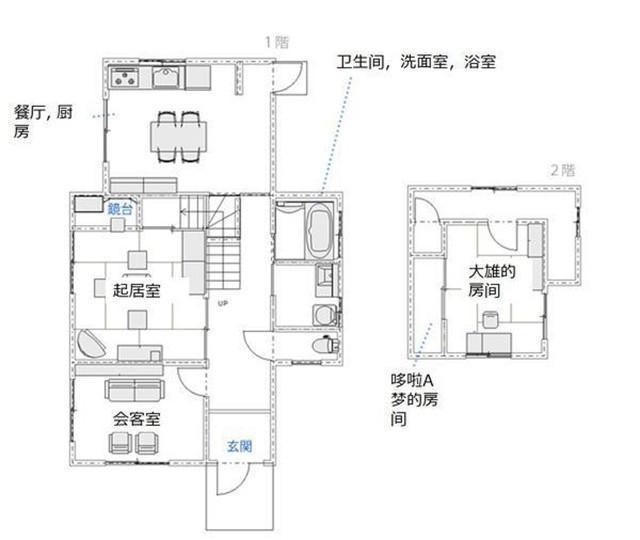 包括爸爸野比伸助,妈妈野比玉子,还有哥俩野比大雄和哆啦a梦,他们一家