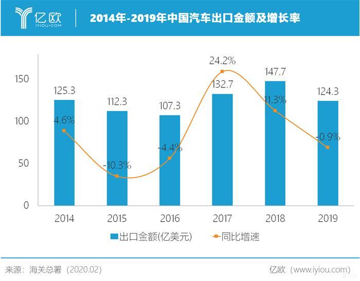 国汽车产业占gdp份额达到30_数说风云 开挂的 双福 忐忑的奥迪(3)