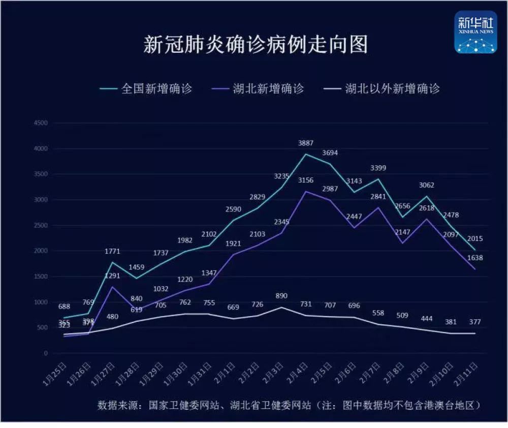 台湾人口疫情_台湾人口密度(3)