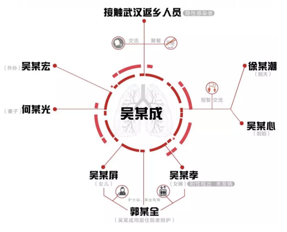 全国疫情感染人口_感染疫情图片