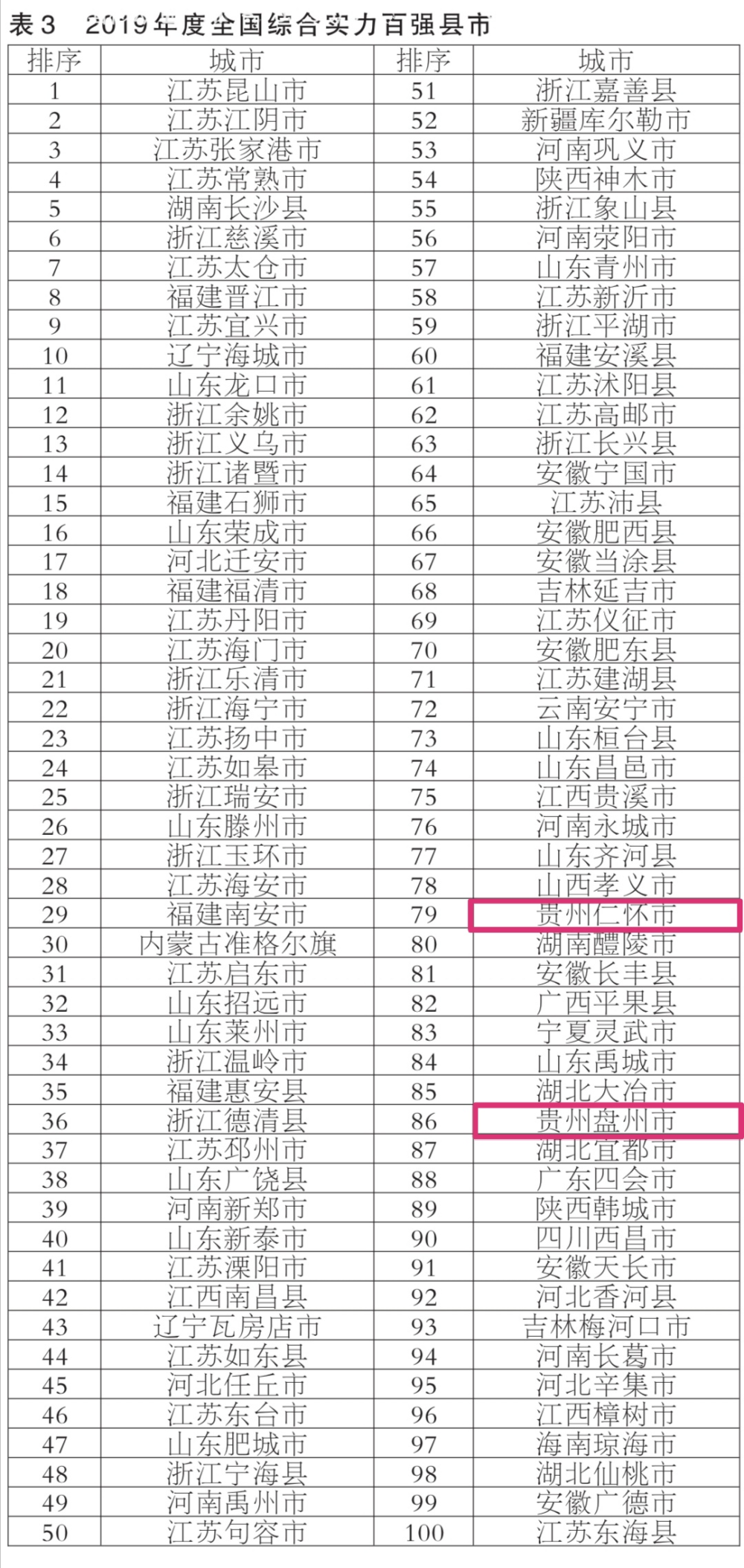 2020年贵州各市州经济总量_2020年贵州脱贫统计图(3)