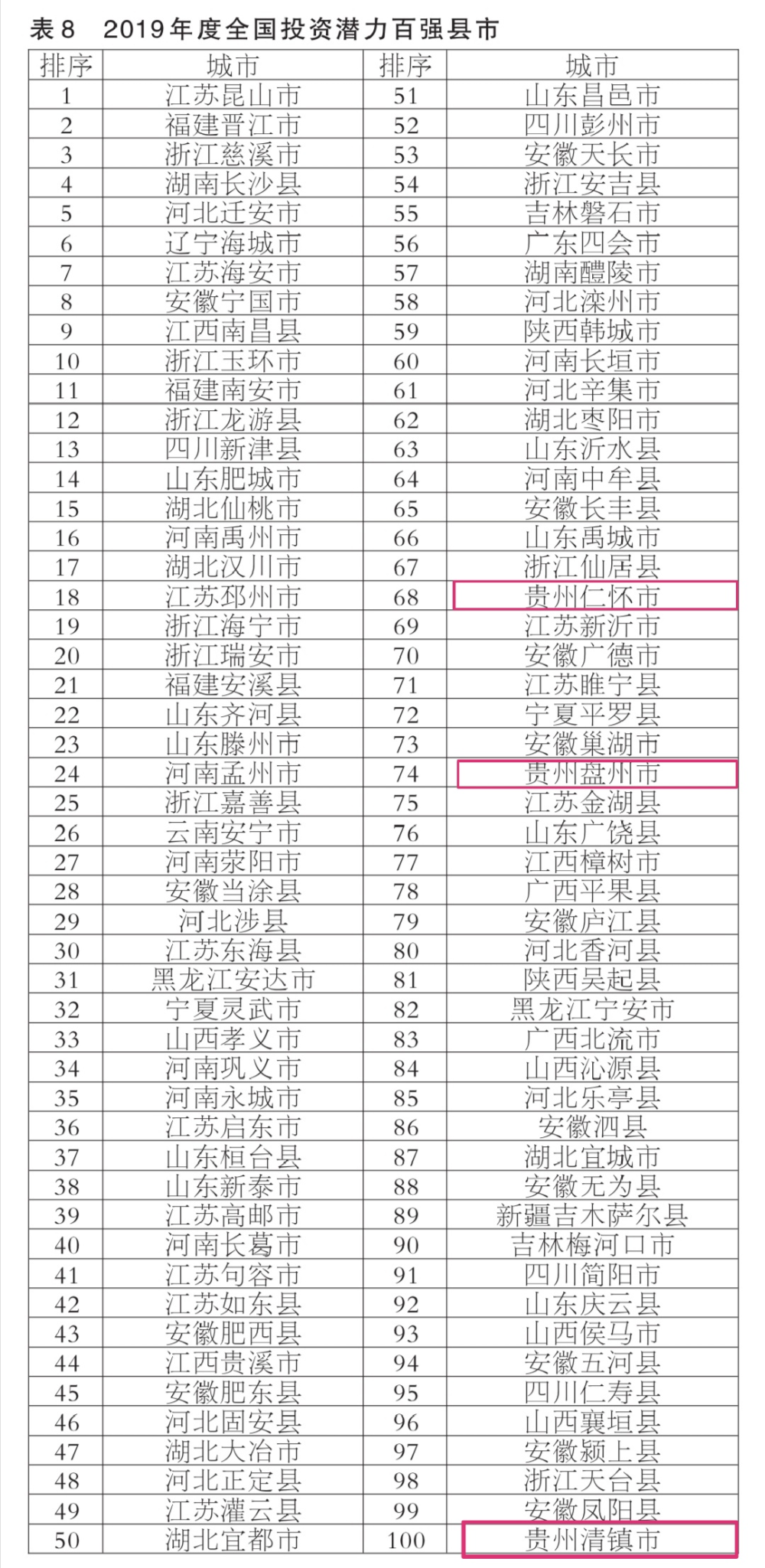 贵州省各县市人口排名_贵州省88个县级行政区人口排名,你知道吗(3)