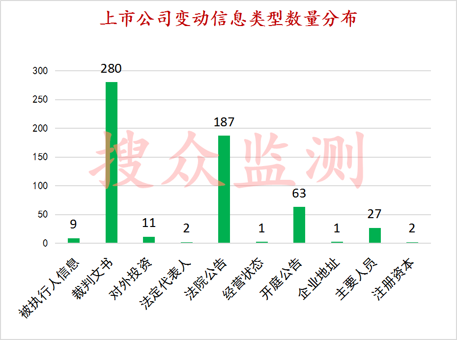 商丘上市市区人口_商丘睢阳区人口(3)