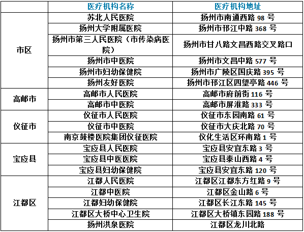 宝应县人口多少_宝应家长注意,招135人 免学费