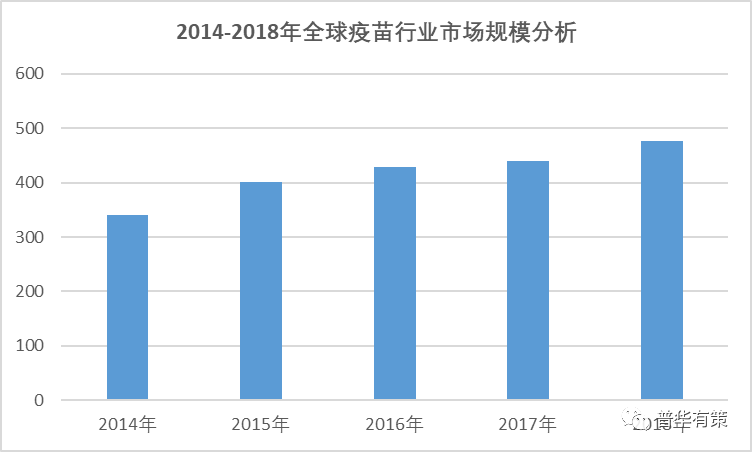 人口市场规模_村庄人口规模分析图