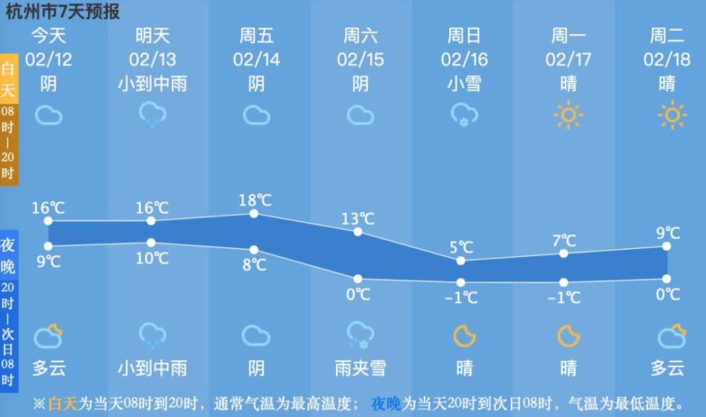 或者点击所在的城市5打开之后,就会显示该城市的天气预报了6返回桌面