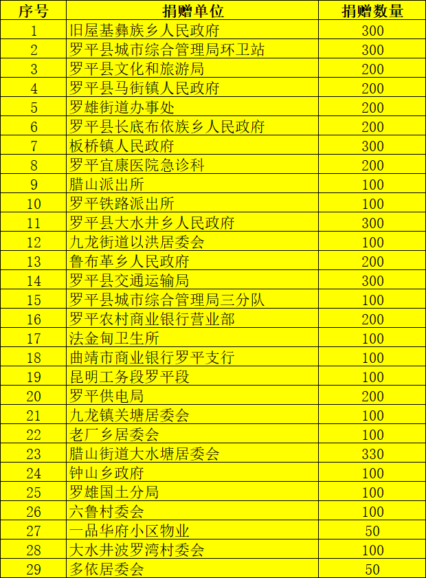 戚氏总人口_天津总人口曲线图(2)