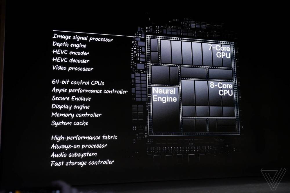 2、苹果手机CPU技术：苹果**芯片性能能否媲美台式机CPU？ 