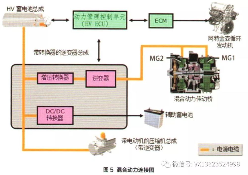 剖析丰田卡罗拉双擎混合动力系统结构原理一