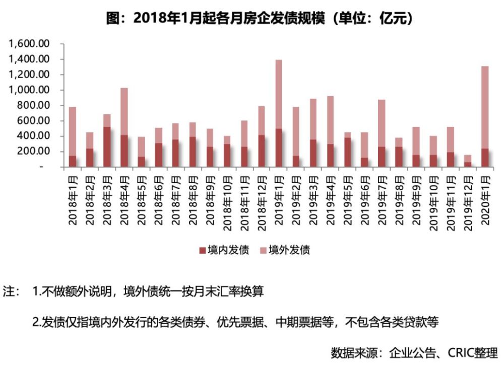 多省市暂停土地出让，二季度难现“辉煌”