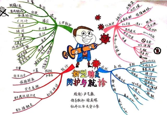 小学生手绘防疫版"思维导图"