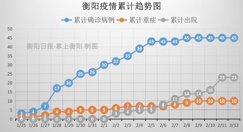 衡阳人口数量_衡阳高铁站图片(3)