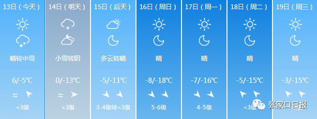 河北省及蔚县重要天气预报中到大雪