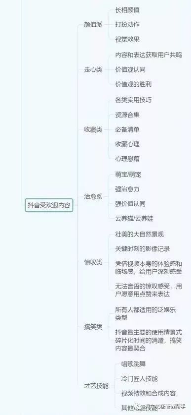 抖音运营全攻略——17张思维导图建议收藏