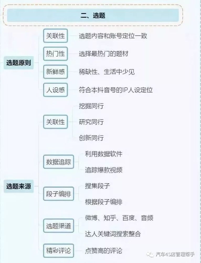 抖音运营全攻略——17张思维导图建议收藏