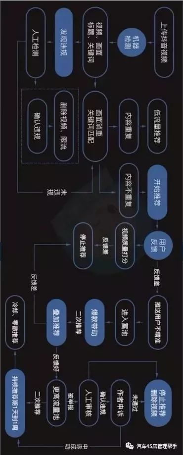 抖音运营全攻略——17张思维导图建议收藏
