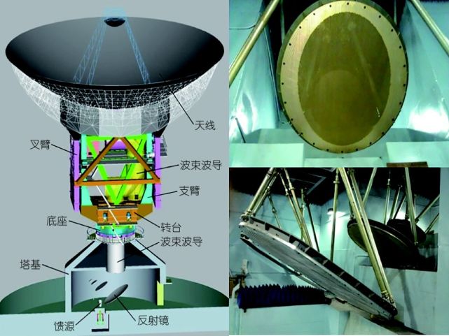 馈系统均采用了35 m/66 m大口径赋形卡塞格伦天线和波束波导馈电方式