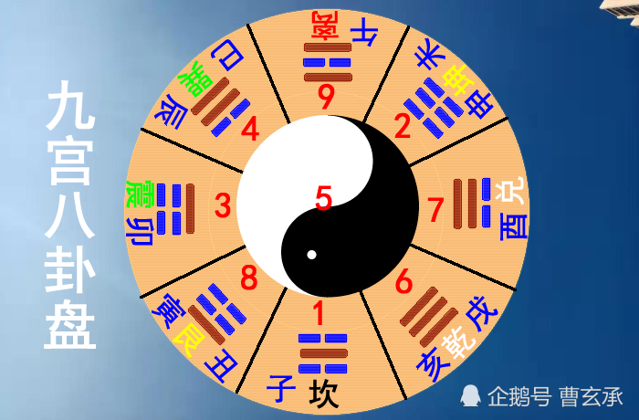 九宫八卦与六甲趋乾格的关系