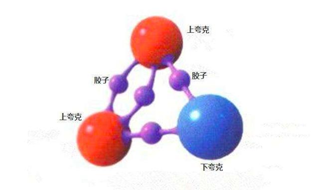 构成我们宇宙的基本粒子是什么?看完你肯定会明白