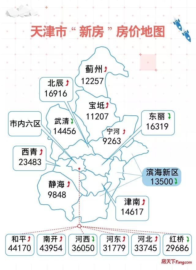 疫情一个月,京津新城房价最新曝光!看看你家值多少钱?