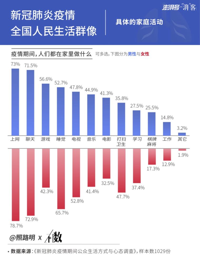 北京人口普查人不在家_人口普查(3)