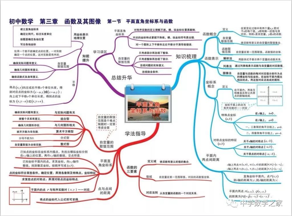 初中数学思维导图(收藏)