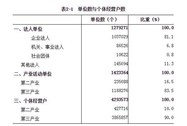 法人人口_法人章图片