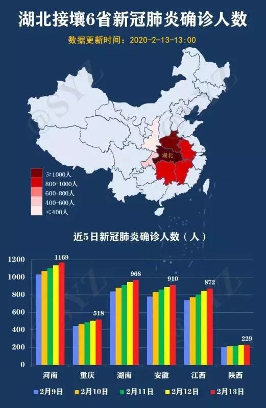 西安市确诊病例情况最新通报