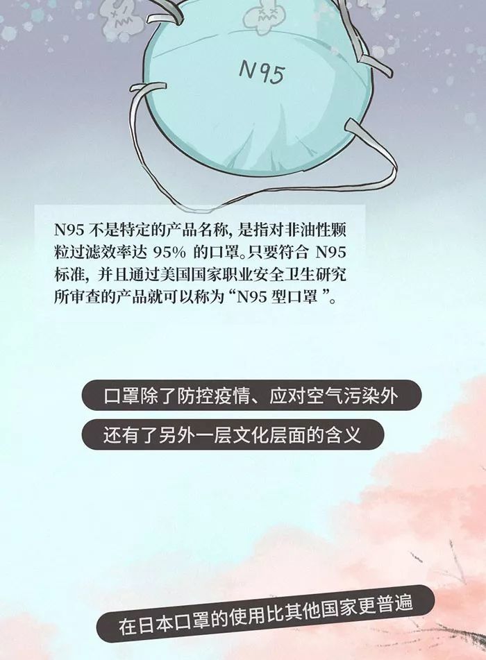 口罩进化简史