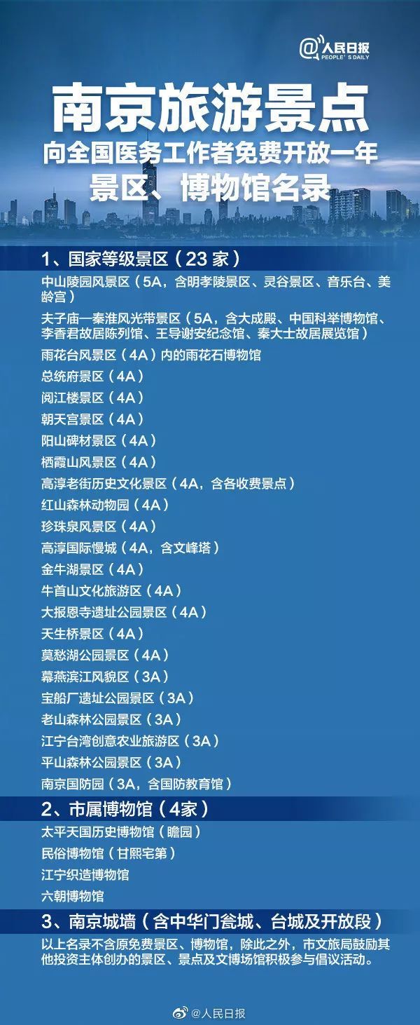 江苏超100家旅游景点将对医护人员免费开放!