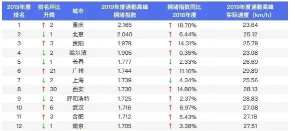 北京交通排名_北京交通大学(2)