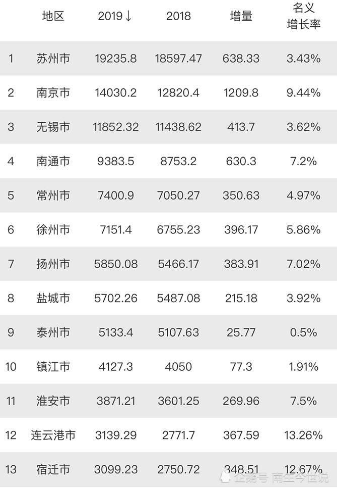 2019年淮安GDP_2006年淮安(2)