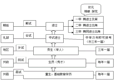 范进中举后为什么会疯掉?那是你不知道他手中权力将会