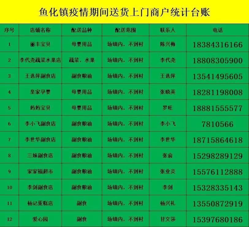 2020乡镇人口普查总结_2020人口普查(2)
