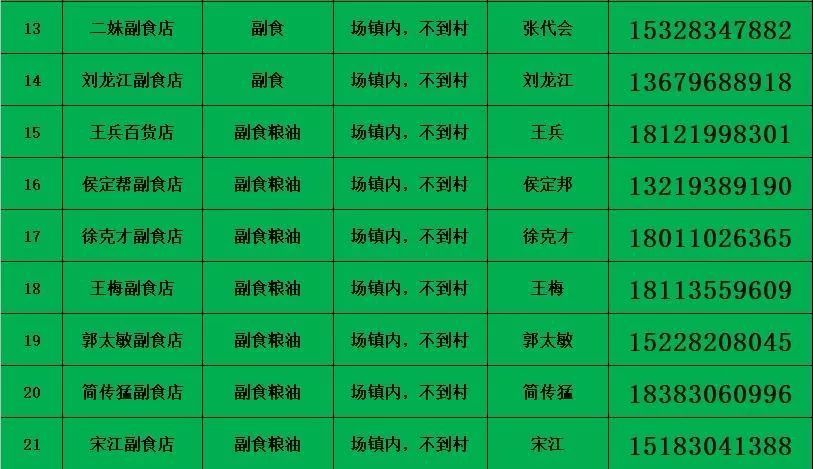乡镇分管人口普查的工作总结_人口普查(2)