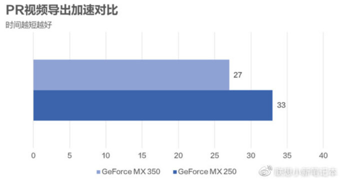 小新14air2020gdp_联想小新air14(2)