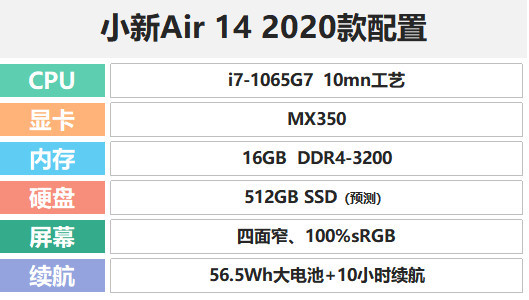 小新14air2020gdp_联想小新air14