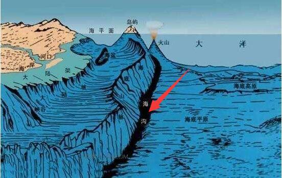 马里亚纳海沟剖面图,日本就是那个岛屿